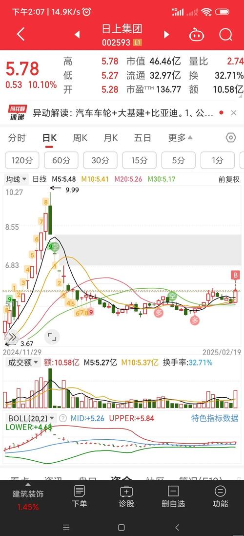 603839股票走勢(shì)，603839漲停原因